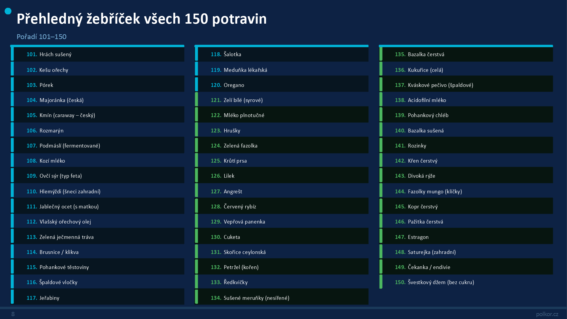 Žebříček 150 potravin